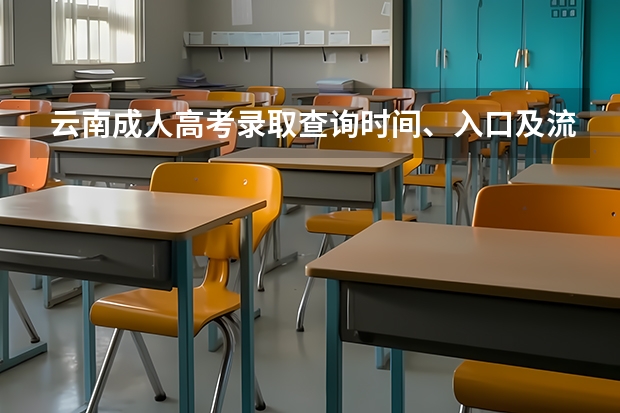 云南成人高考录取查询时间、入口及流程？（云南省成人高考录取通知书查询时间!？）